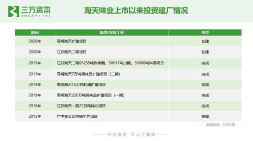 狂飆的食品飲料股 從二級(jí)市場(chǎng)看早期投資創(chuàng)業(yè)機(jī)會(huì)